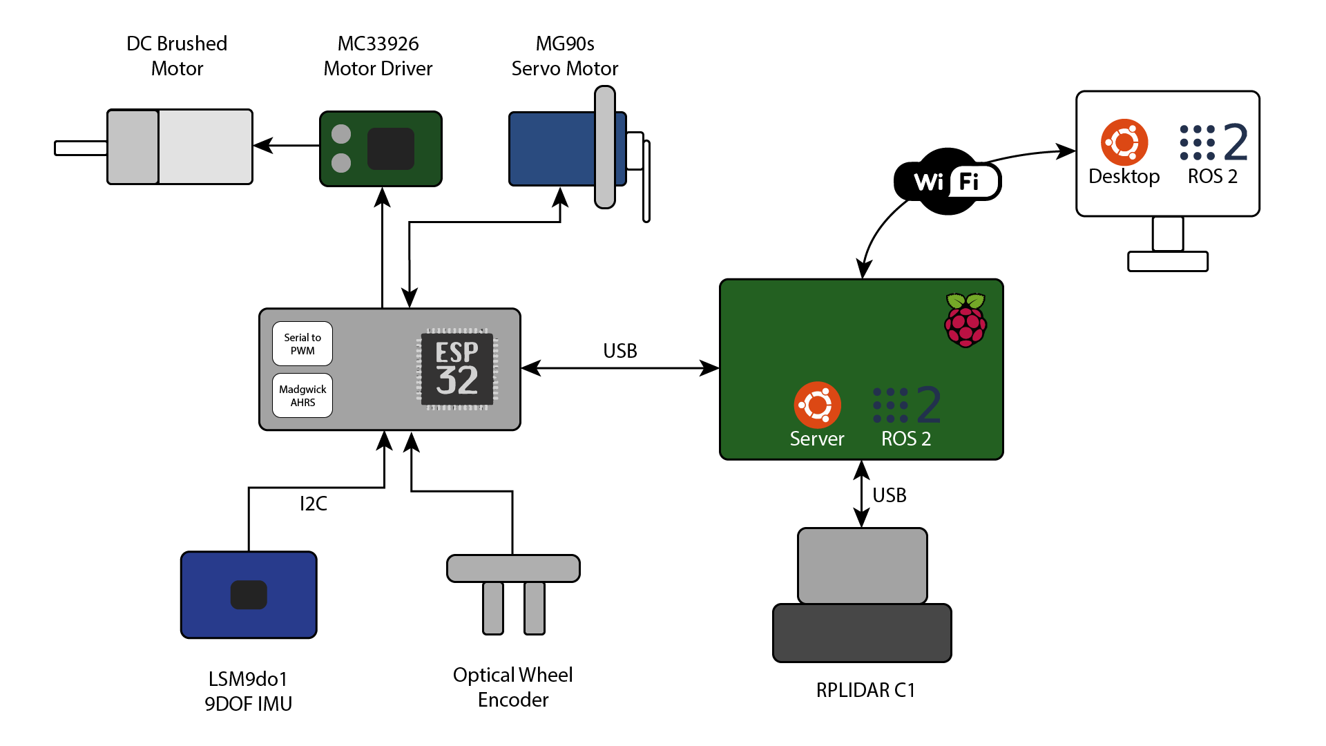 System Architecture Diagram