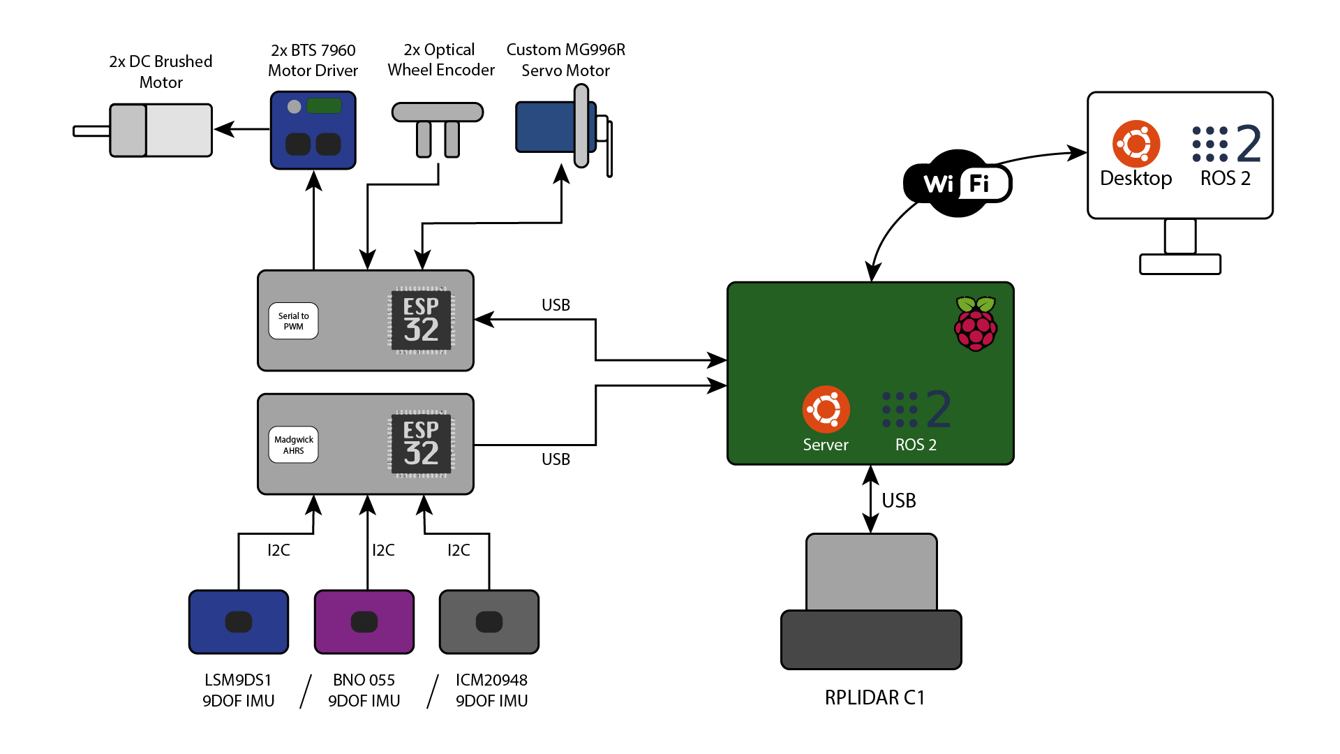 System Architecture Diagram